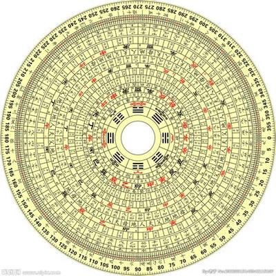 办公室风水：鱼缸的摆放讲究