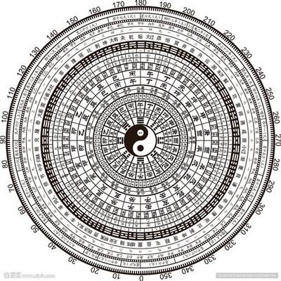 梅花易数深入浅出教程:从基础到应用