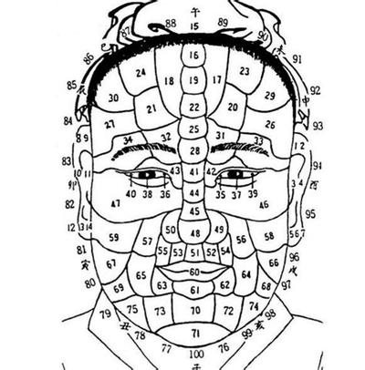 相术入门：通过额头了解一个人的健康