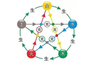 五月开业黄道吉日一览表