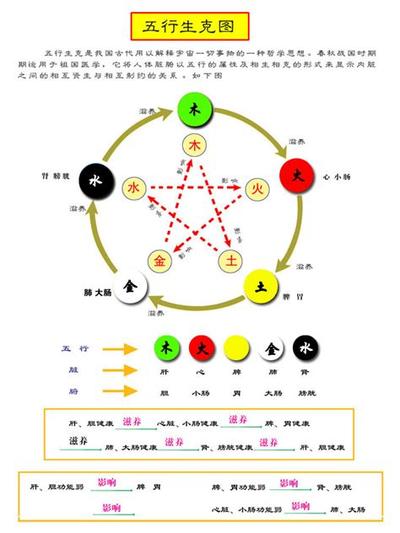 奇门遁甲的核心原理与12个实用技法