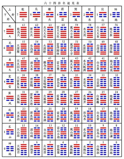 周易需卦详解:卦辞与爻辞解读