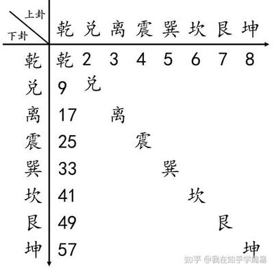 易经入门:六十四卦的基本概念
