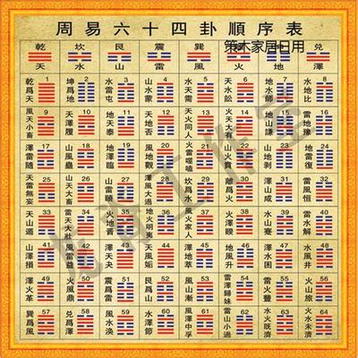 易经蛊卦在学习中的应用与启示