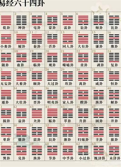 周易讼卦详解：卦辞与爻辞解读